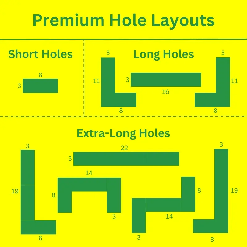 Turf Activity - Premium Mini Golf Hole Layouts.webp